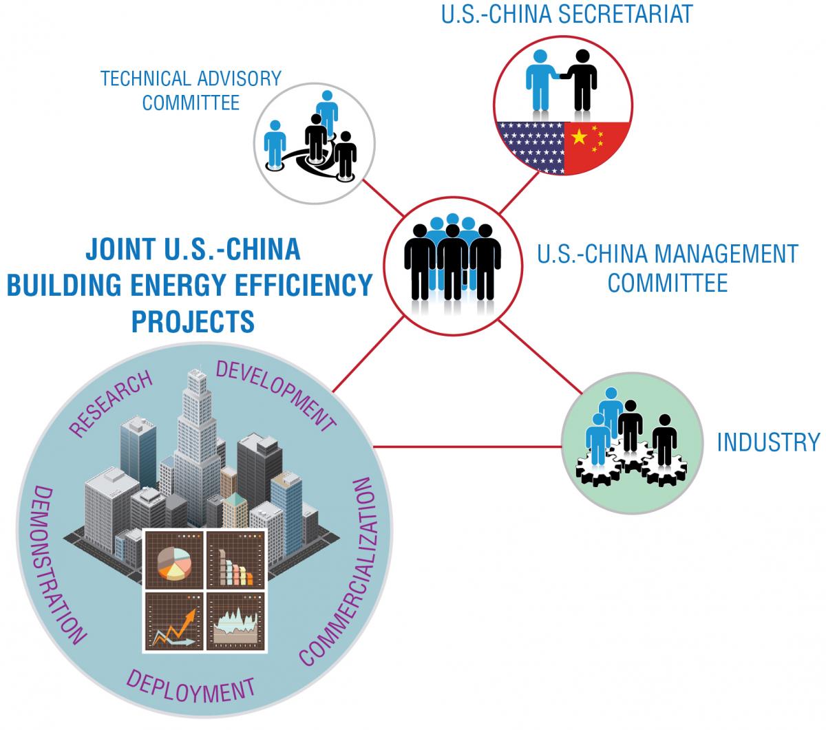 graphic showing different aspects of the CERC-BEE  organization